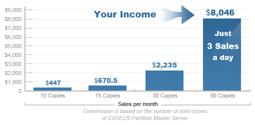 Earn Up to 60% Commission