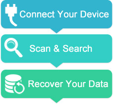 recover-android-data-in-3-steps.jpg