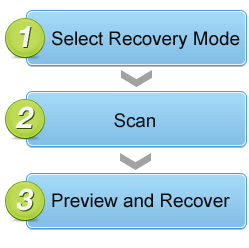 Three steps to recover lost data back with EaseUS data recovery software