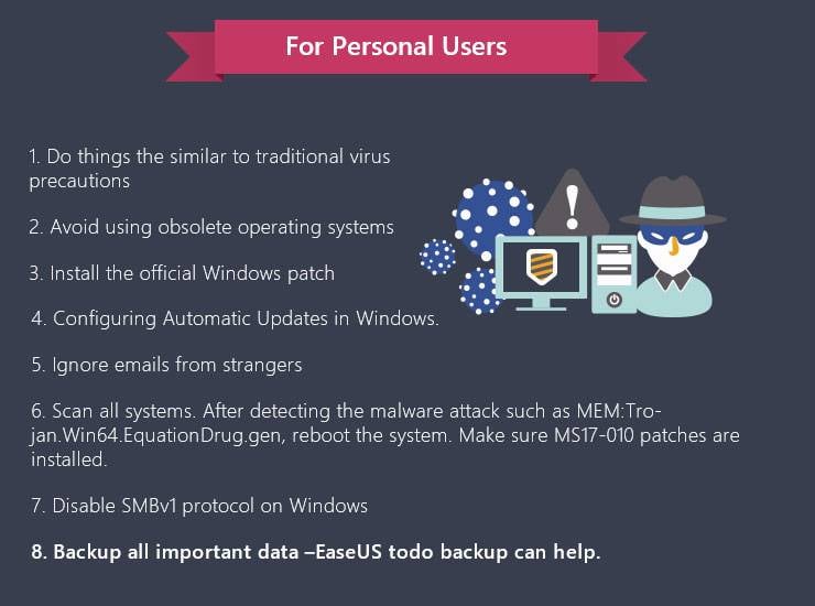 Global Wannacry Ransomware Attack - Infographic