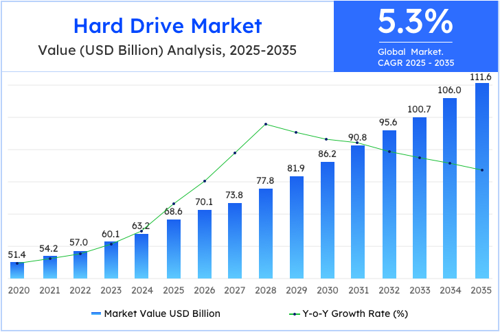 tendências do mercado de SSD