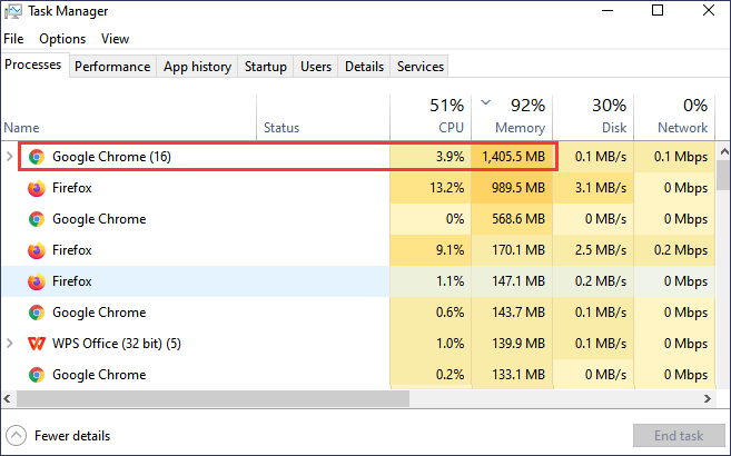 USA besøgende dominere 2023] How to Reduce Chrome High Memory Usage Windows 10/11 - EaseUS