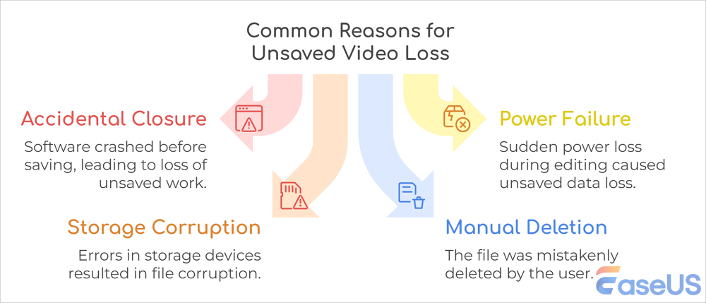 สาเหตุทั่วไปของวิดีโอที่ไม่ได้บันทึก