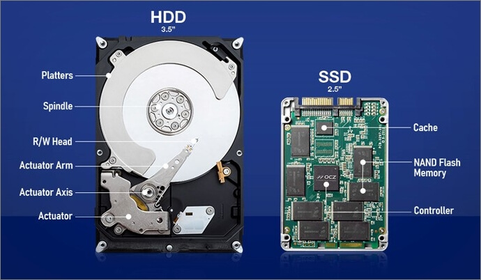 SSD vs HDD Lifespan, SSD or HDD - EaseUS
