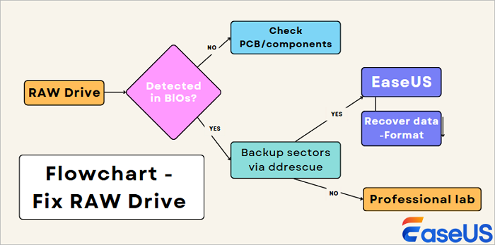 Mit csináljak most raws?