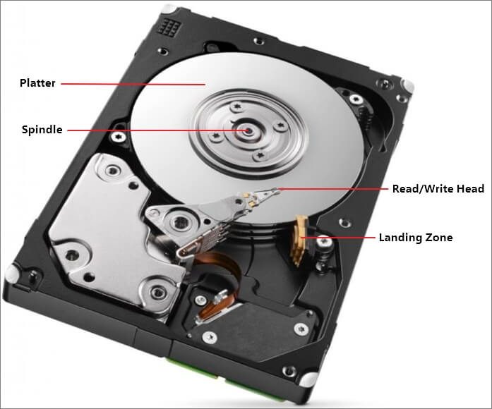 Hard Drive Not Spinning Causes And Fi Here Easeus