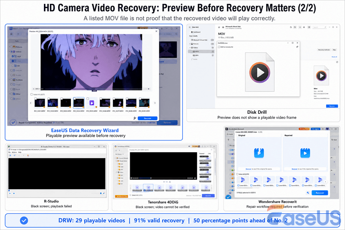 Deleted HD Video from a Camera SD Card