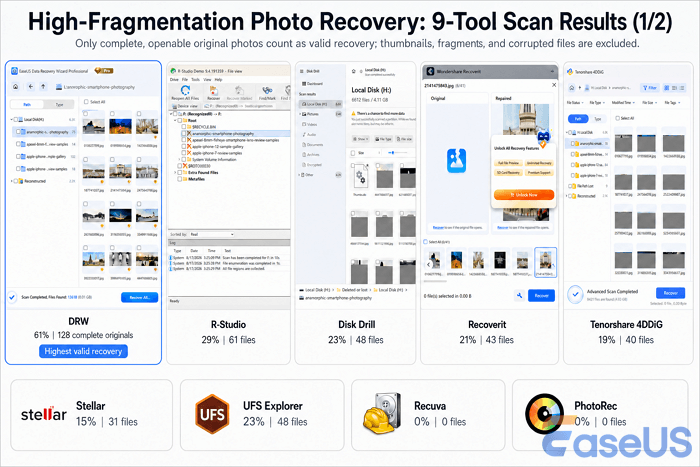 Repeated Shooting and Deletion on a Camera SD Card