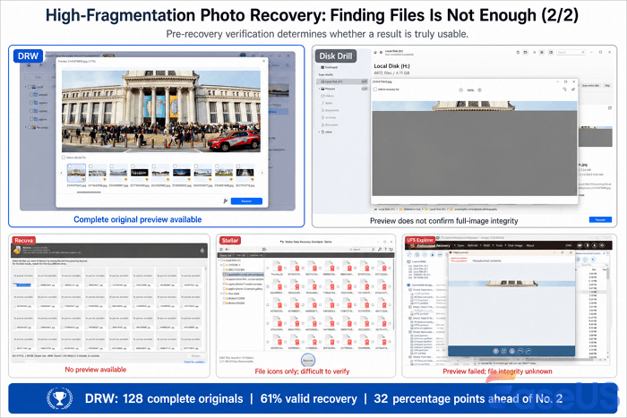 Repeated Shooting and Deletion on a Camera SD Card