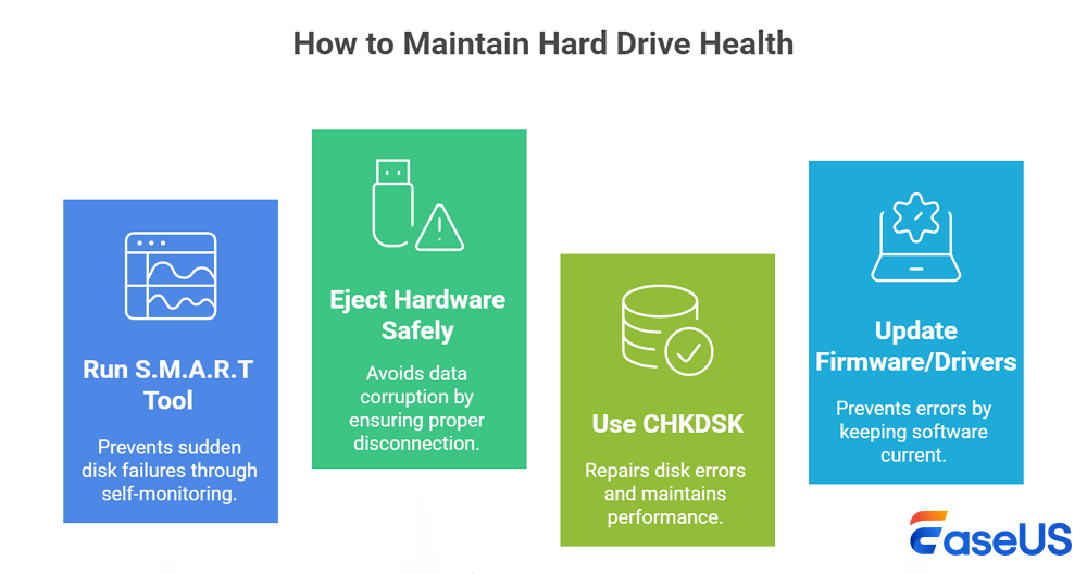 Prevent Hard Disk Corruption