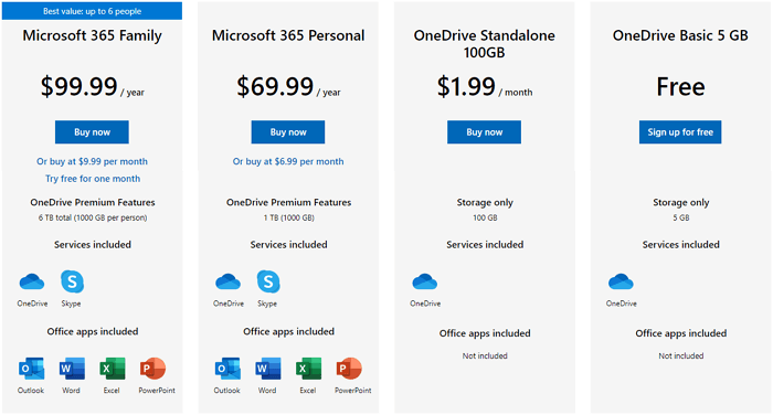 onedrive for business cost onedrive for business cost