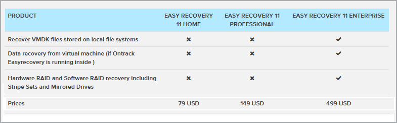 Easy recovery software full version