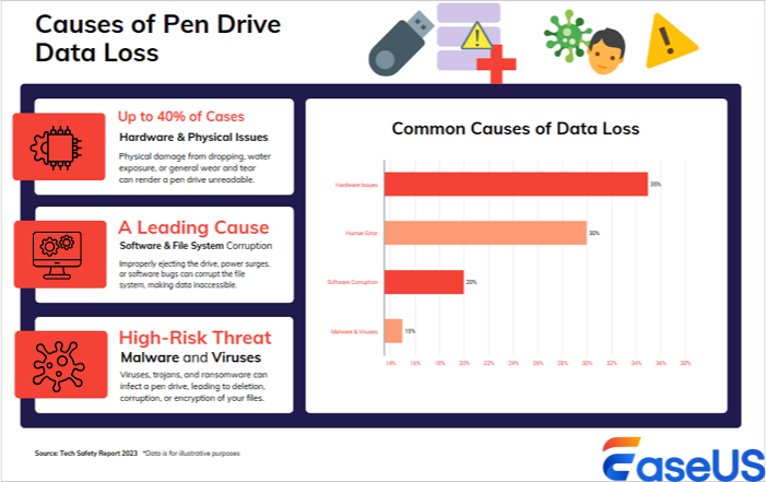 pen-drive-data-loss.png
