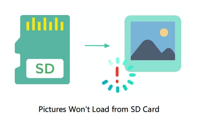 different Persuasion fashion 7+ Solutions to Fix 'Pictures Won't Load from SD Card' Error - EaseUS