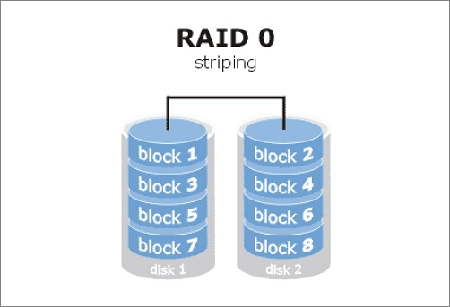 raid 9 recovery disk