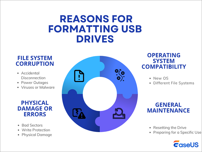 reasons-for-formatting-usb.png