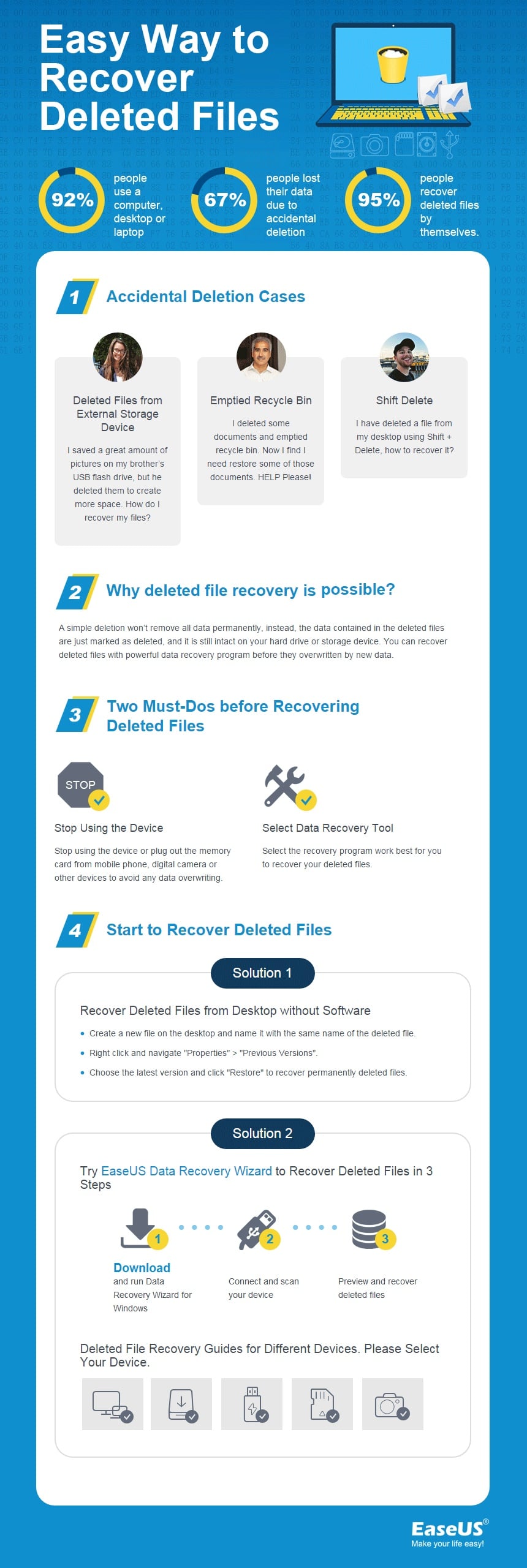 recover deleted files from hard drive and removable storage devices effortlessly