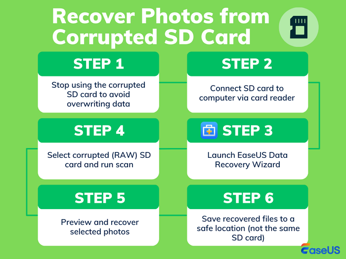 recover photos from corrupted SD card steps