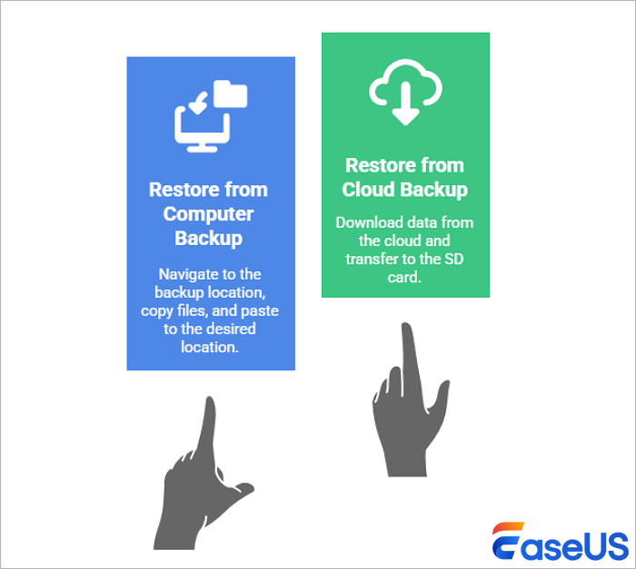 recover corrupted SD card from backups