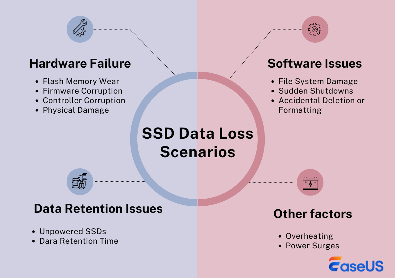 ssd-data-loss-scenarios.png