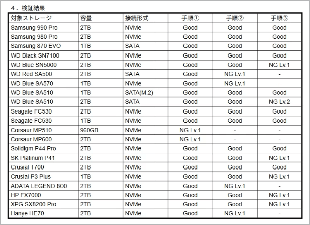 kb5063878 更新後 SSD 無法識別
