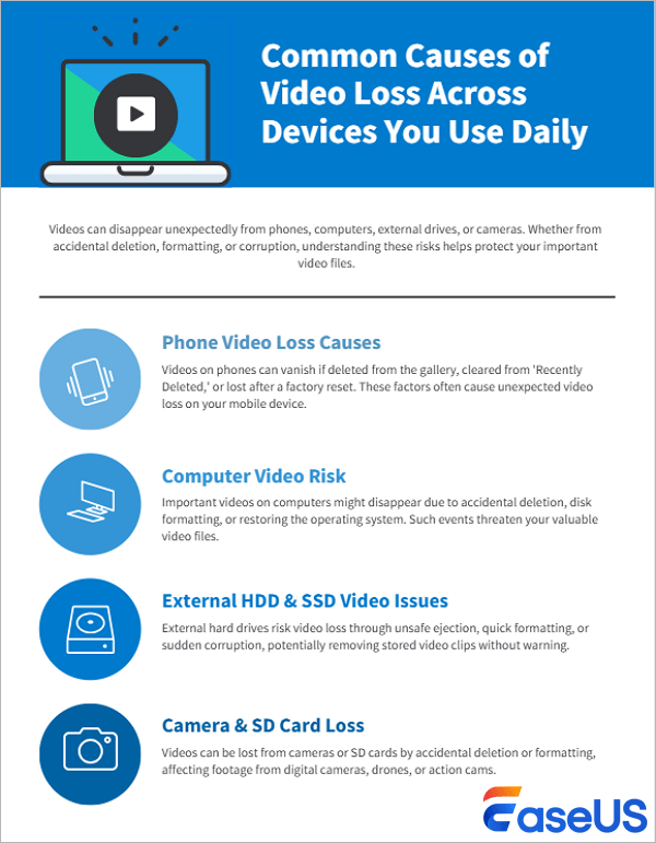 video data loss common reasons