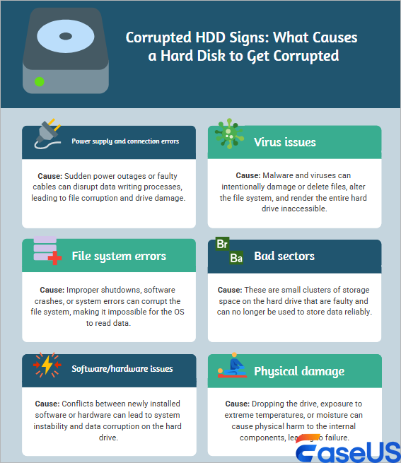 what-causes-hard-disk-corruption.png