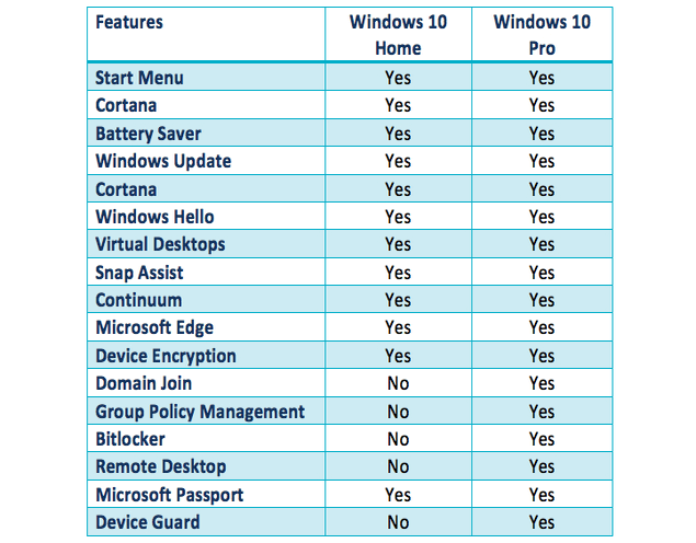 microsoft upgrade windows 10 home to pro