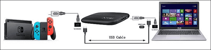 How To Record Switch Gameplay Without Capture Card Easeus How To Record Switch Gameplay Without Capture Card Easeus
