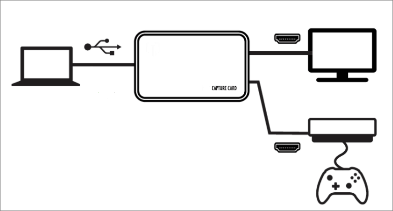 How To Record 3ds Gameplay With Without Capture Card Easeus