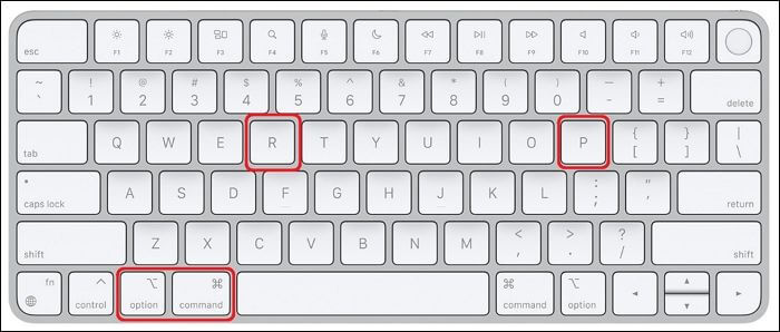 Wahl + Befehl + P + R