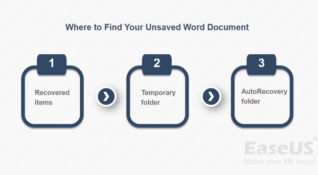 Mac 版 Microsoft Word