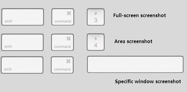schermata su mac