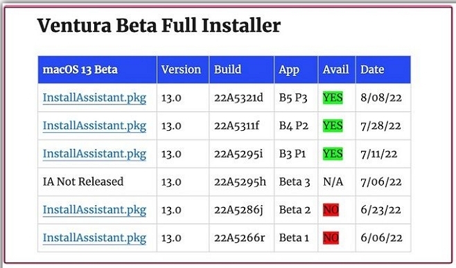 macOS Ventura-Ressourcen herunterladen