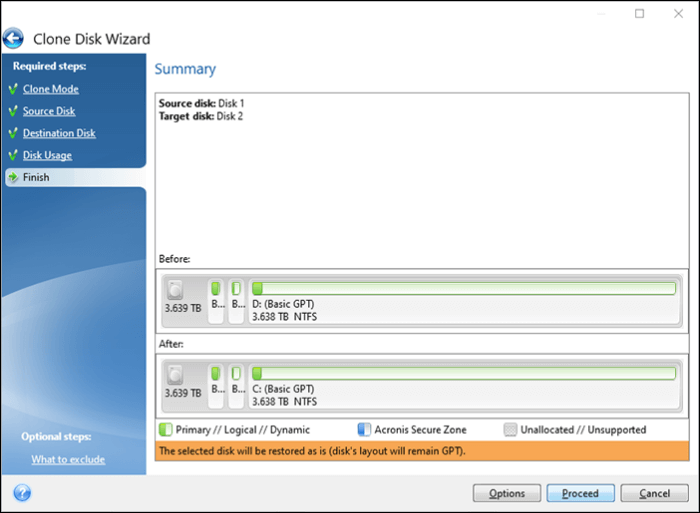 クローン作成プロセスの詳細をまとめたサマリーページ