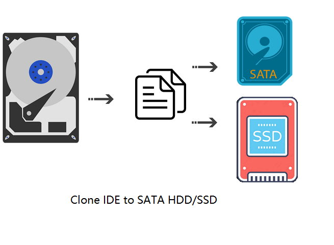 Coin laundry wait feedback 2 Ways] How to Clone IDE to SATA HDD/SSD - EaseUS