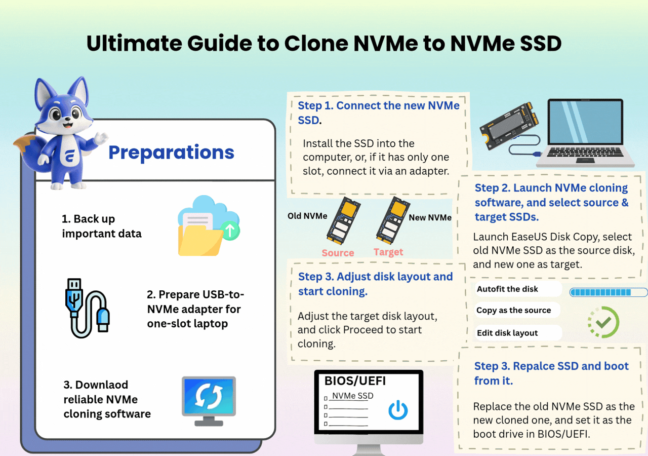 clone-nvme-to-nvme-steps