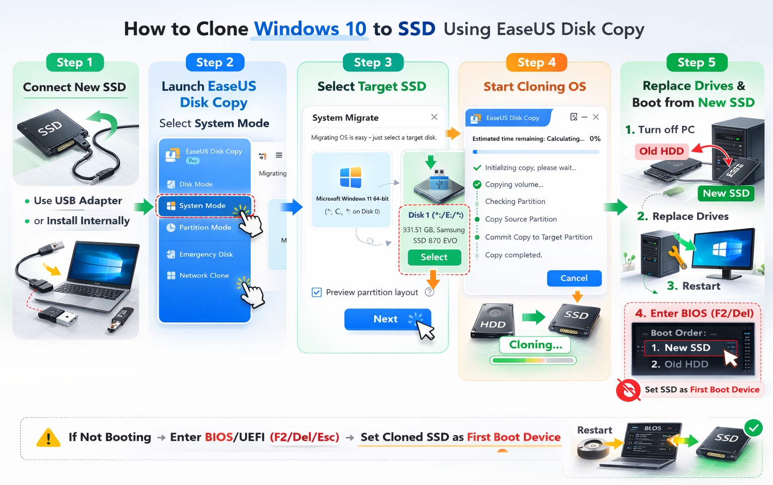 clone windows 10 to ssd