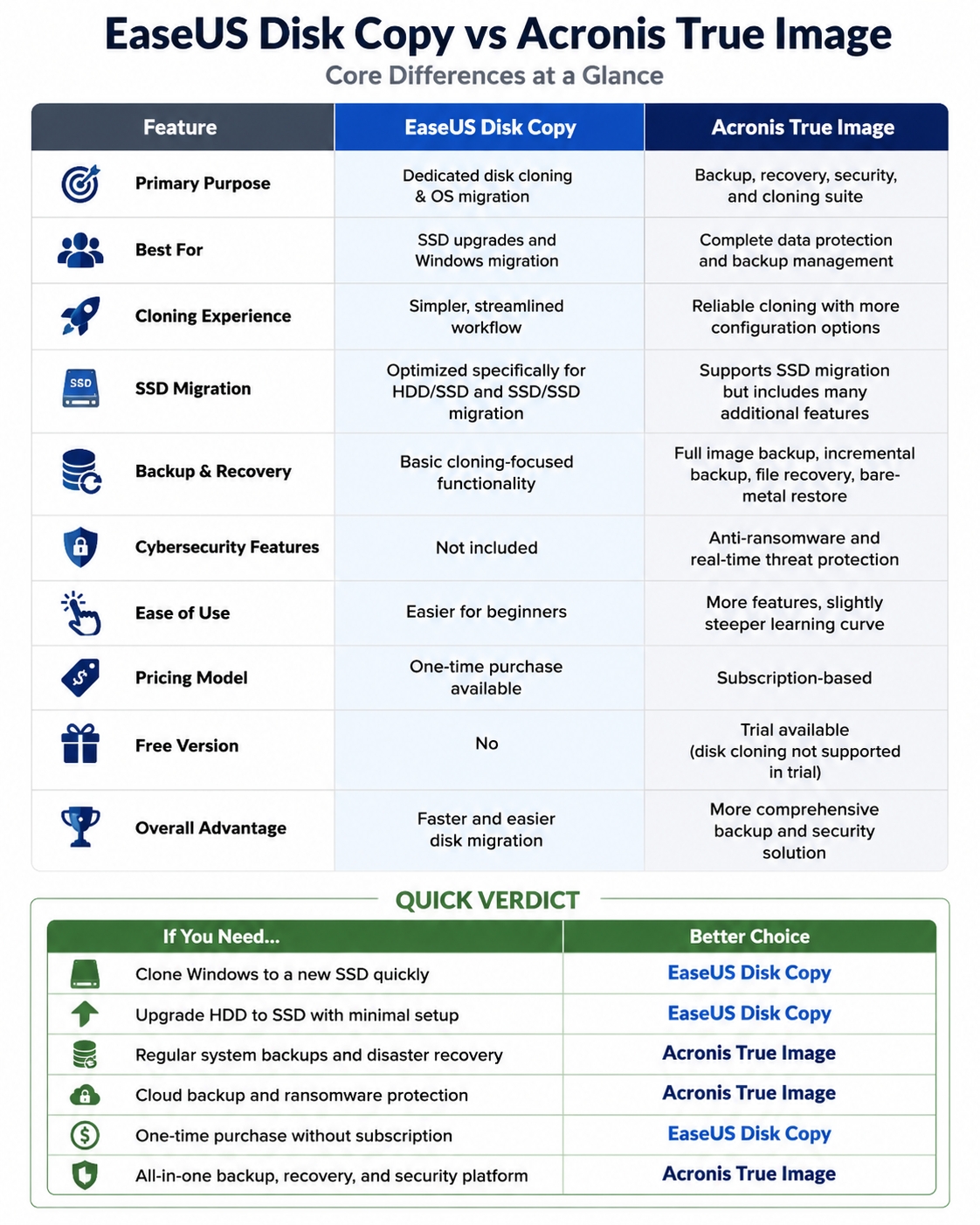 easeus disk copy vs acronis true image