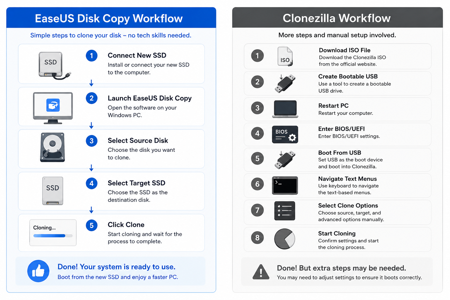 easeus disk copy vs clonezilla