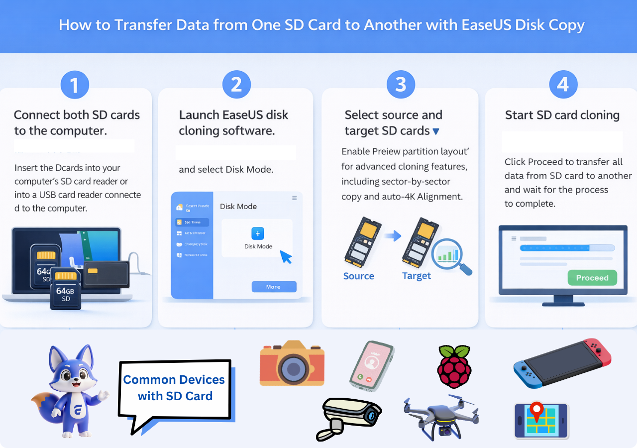 steps-to-clone-sd-card