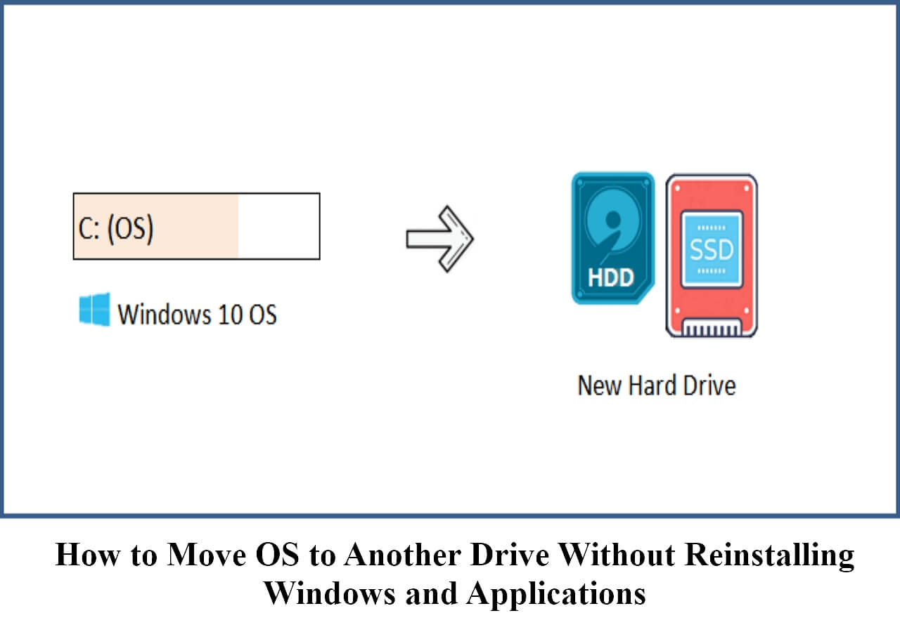 Effortlessly Migrate Windows 10 to New Hard Drive Without Reinstalling