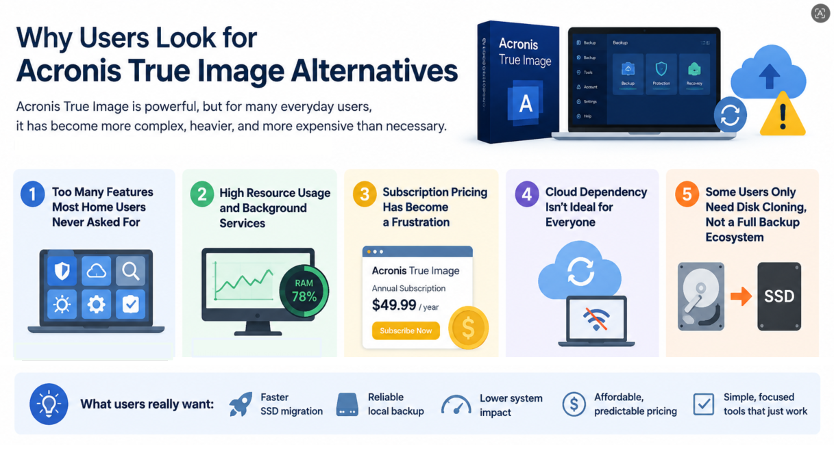 why look for acronis alternatives