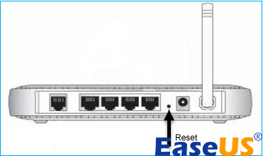 Router zurücksetzen