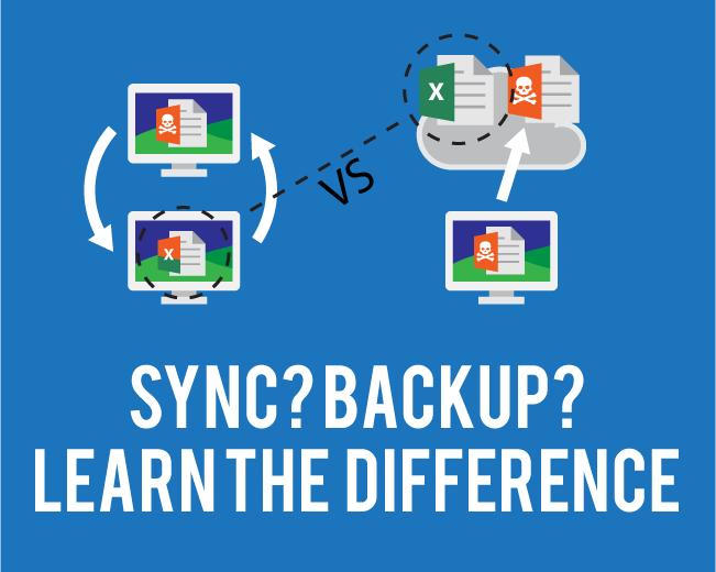 What is the difference between Backup and sync in one drive?