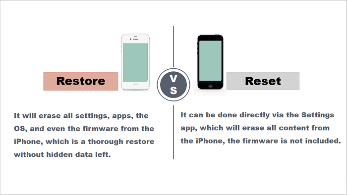 iphone 5s reset encrypted data