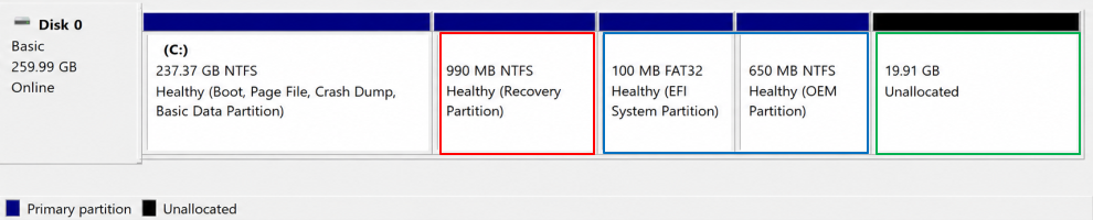 c drive recovery other partitions unallocated