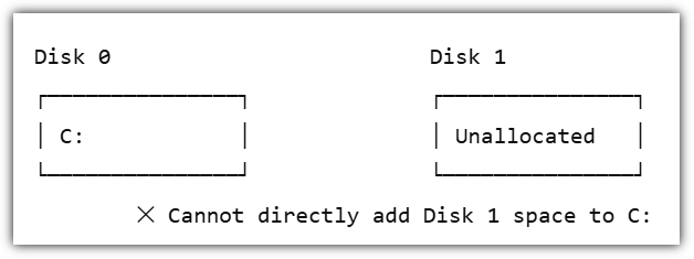 cannot directly extend c