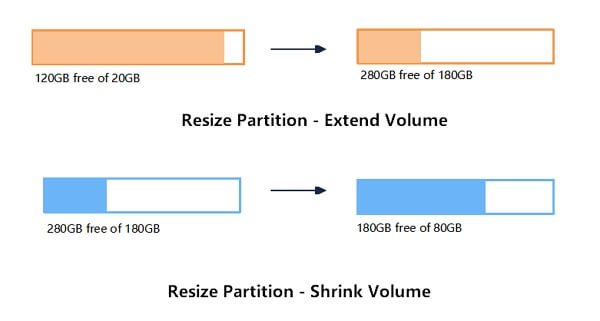 resize enable windows 10