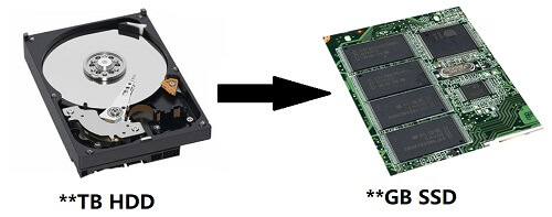 How to Clone HDD to 250GB/500GB - HDD to SSD
